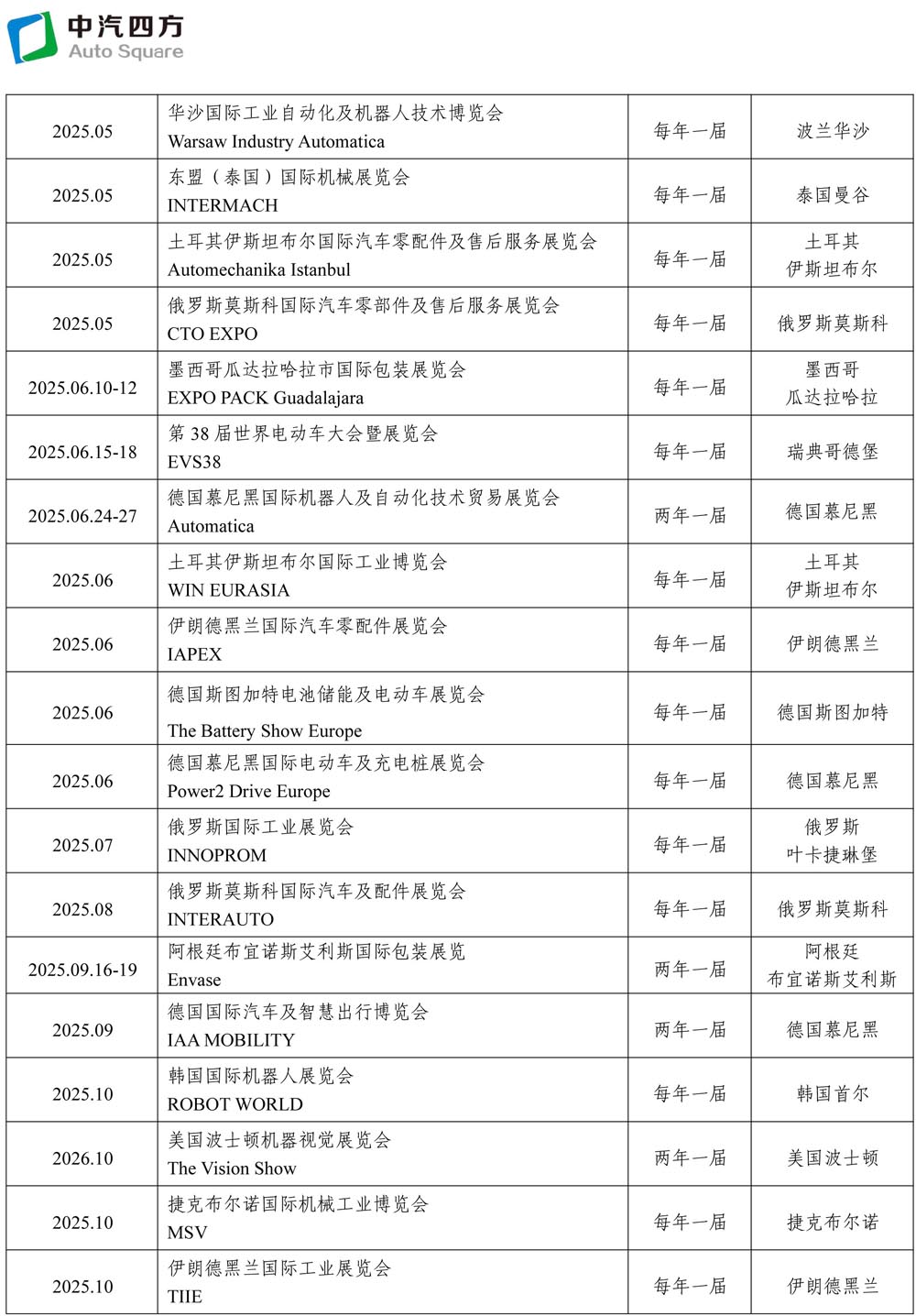2025-2026年度中汽四方國(guó)際國(guó)內(nèi)會(huì)展活動(dòng)一覽表(3)(1)-2.jpg