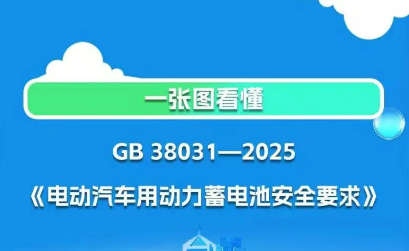 《電動汽車用動力蓄電池安全要求》強(qiáng)制性國標(biāo)來了！一圖讀懂_北京中汽四方會展有限公司